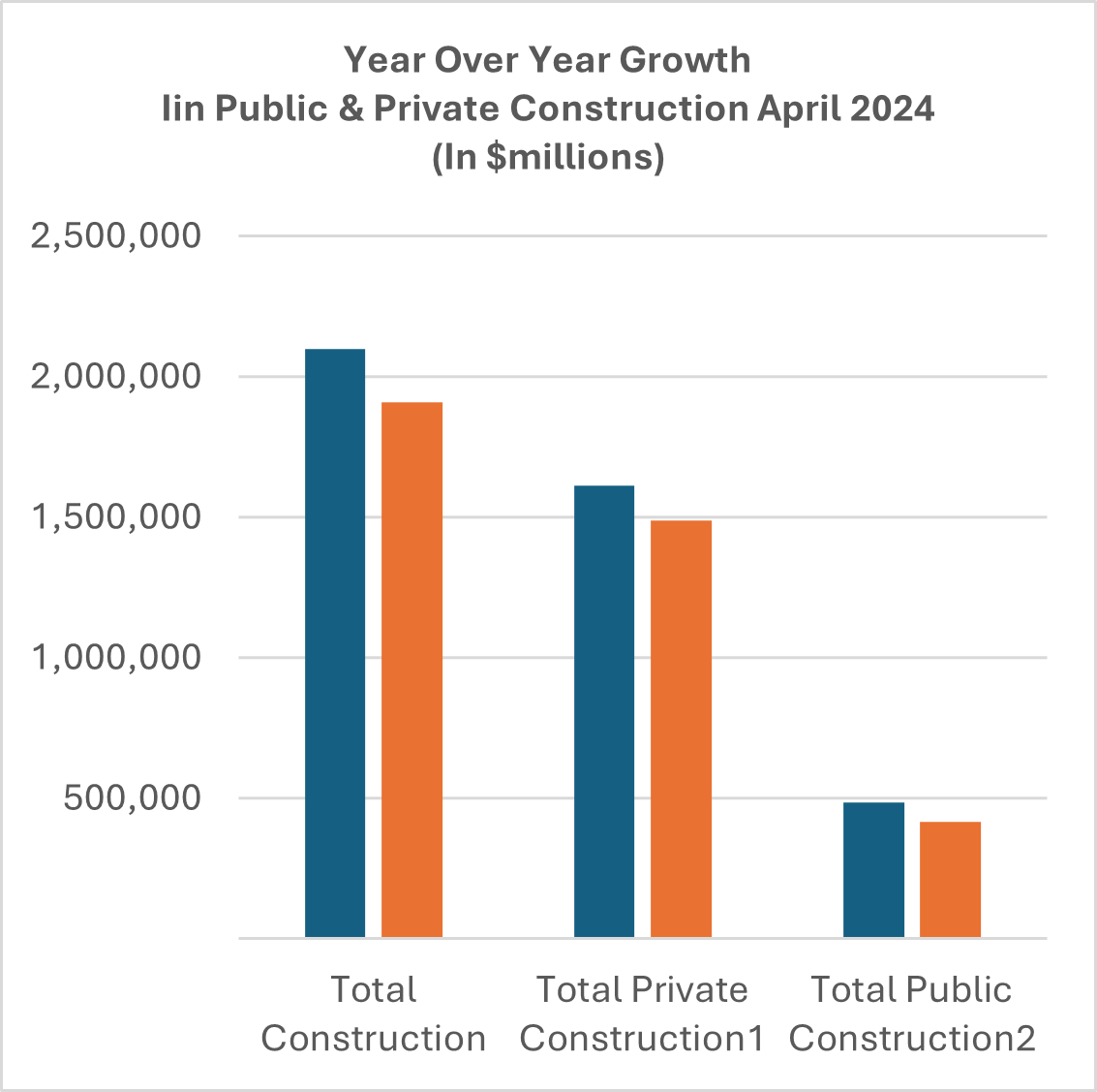 Billions In New Construction Opportunities CapStream Blog